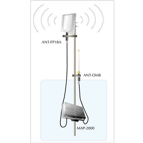 Planet PL-ANT-FP18A 5GHz 18dBi Düz Panel Anten
