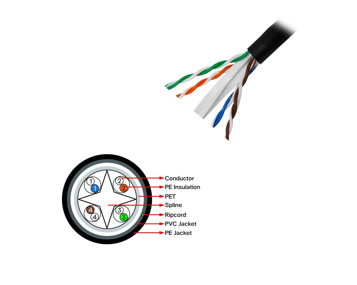 Frisby FNW-CAT624 CAT 6 UTP Outdoor Kablo (305mt) Dış Mekan Kalınlık: 0.58 mm/23 AWG