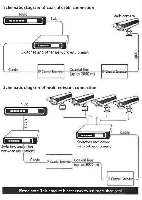 BEEK BS-CV-IP-COAX Coax Sinyal Uzatma Cihazı