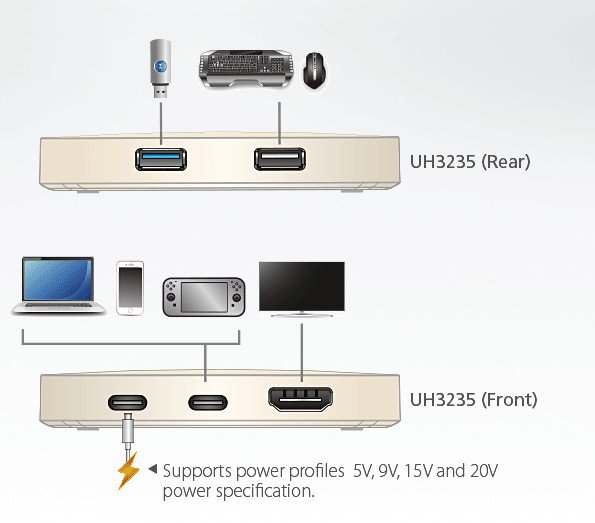 Aten UH3235 USB-C 4K Ultra Gaming Mini Dock with Power Pass-through