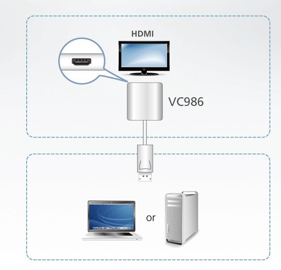 Aten VC986 HDMI Adaptörü