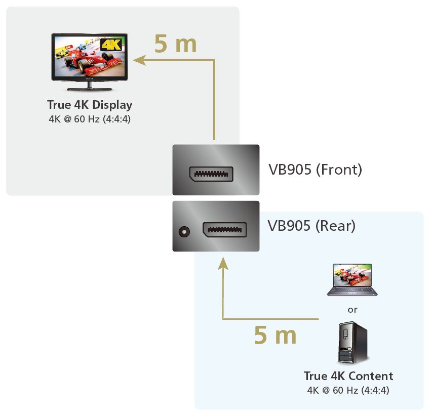 Aten VB905