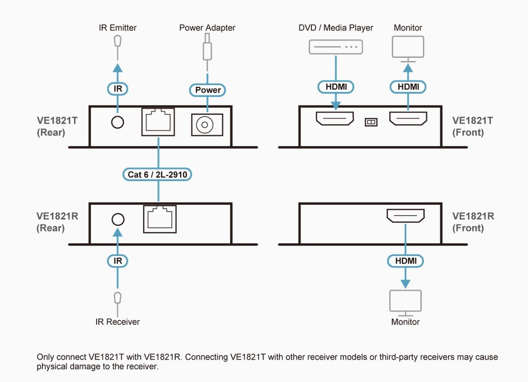 Aten VE1821 4K HDMI Cat 6 Extender