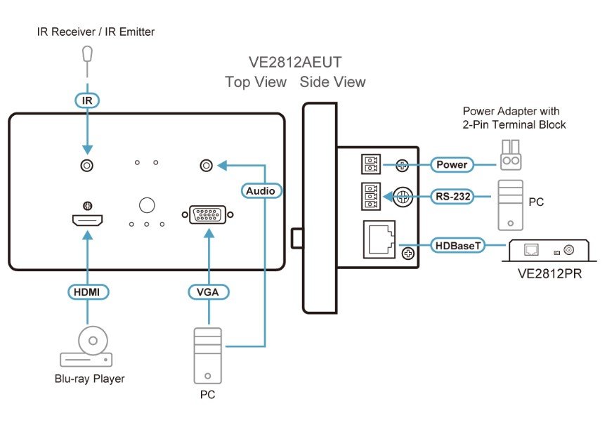 Aten VE2812AEUT HDMI & VGA HDBaseT Transmitter with EU Wall Plate / PoH