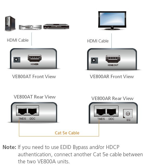 Aten VE800A HDMI Sinyal Uzatma Cihazı