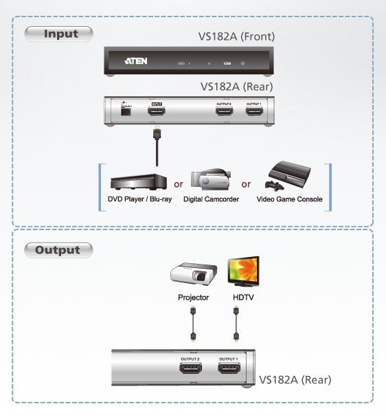 Aten VS182A 2 Port 4K HDMI Çoklayıcı