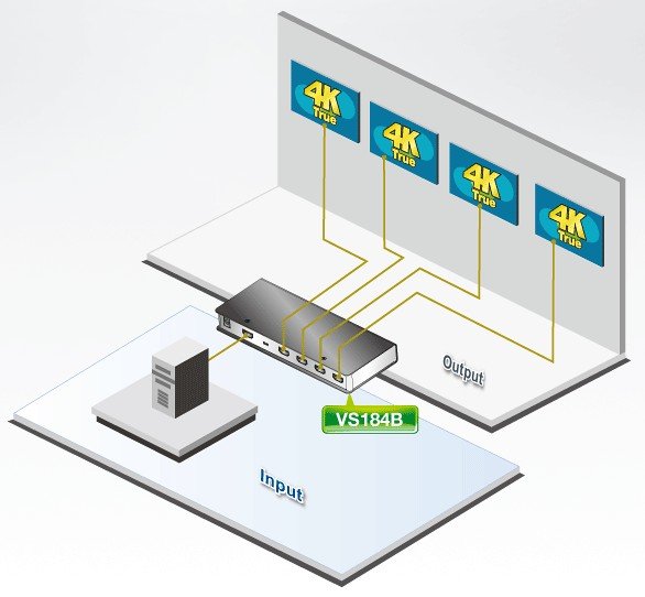 Aten VS184B 4-Port True 4K HDMI Splitter