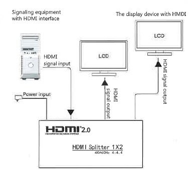 BEEK BS-VSP-HA02UH 2 Port 4K HDMI Çoklayıcı