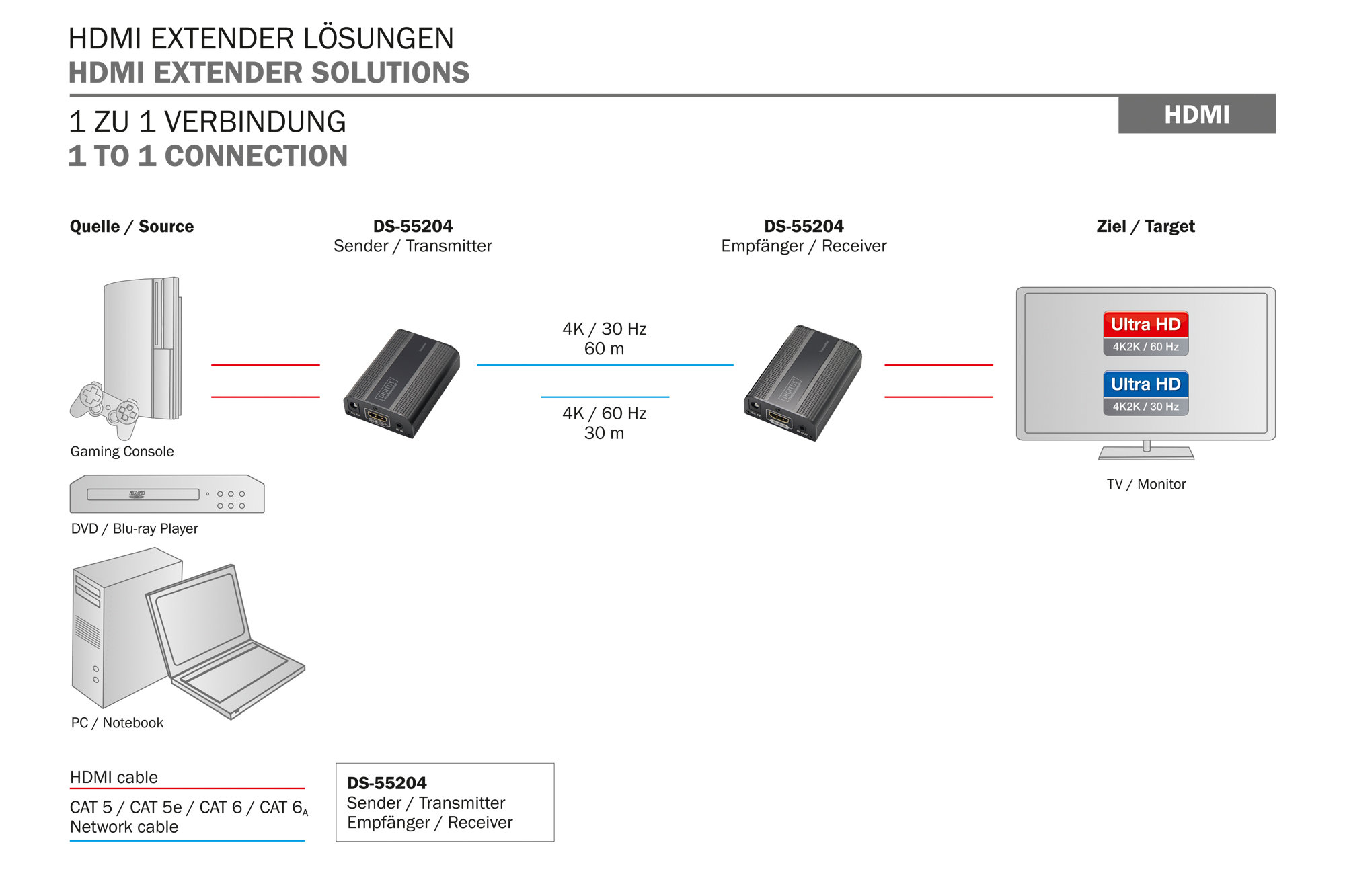 Digitus DS-55204 HDMI Sinyal Uzatma Cihazı