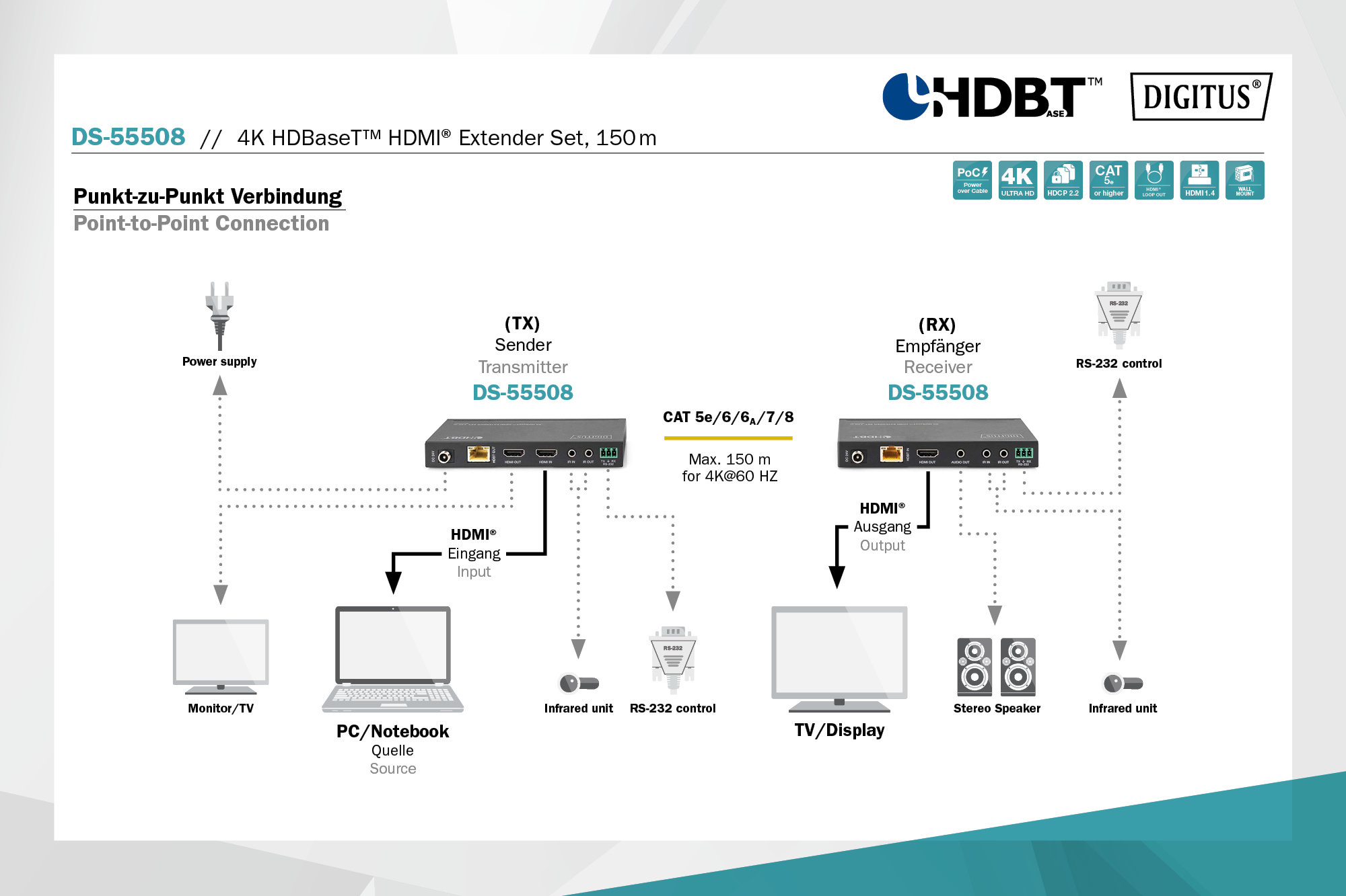 Digitus DS-55508 4K HDBaseT HDMI Extender Set
