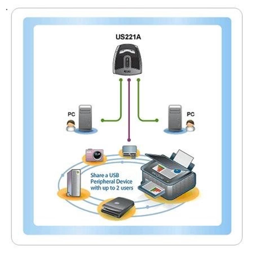Aten US221A USB Arayüzüne Sahip Cihazları Paylaştıran Switch