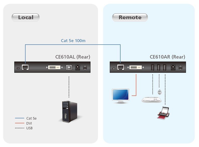 Aten CE610A DVI HDBaseT KVM Sinyal Uzatma Cihazı