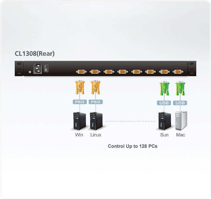 Aten CL1308NT 19” LCD KVM Switch