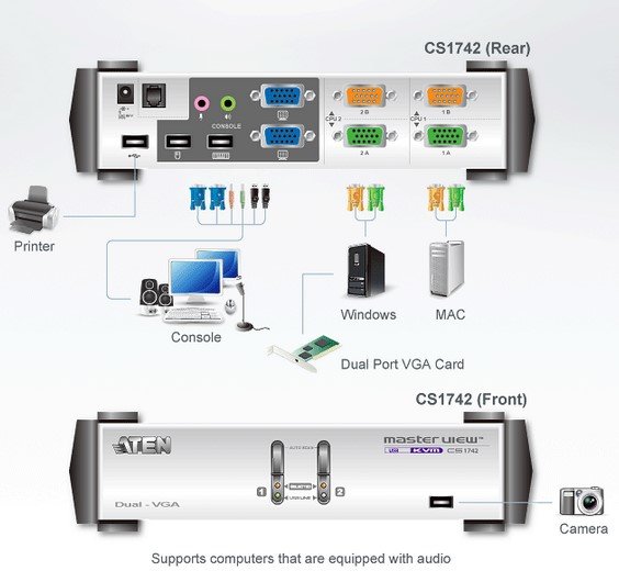 Aten CS1742C 2 Port USB VGA Dual View KVMP Periferi Switch