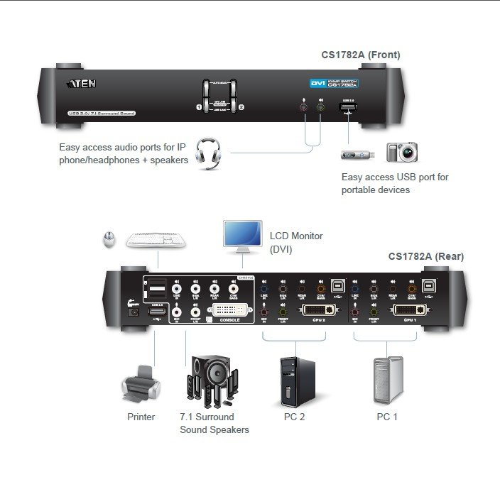 Aten CS1782A 2 Port USB DVI Dual Link KVMP Periferi Switch