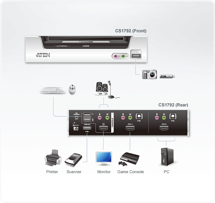 Aten CS1792 2 Port USB 2.0 HDMI KVMP Periferi Switch