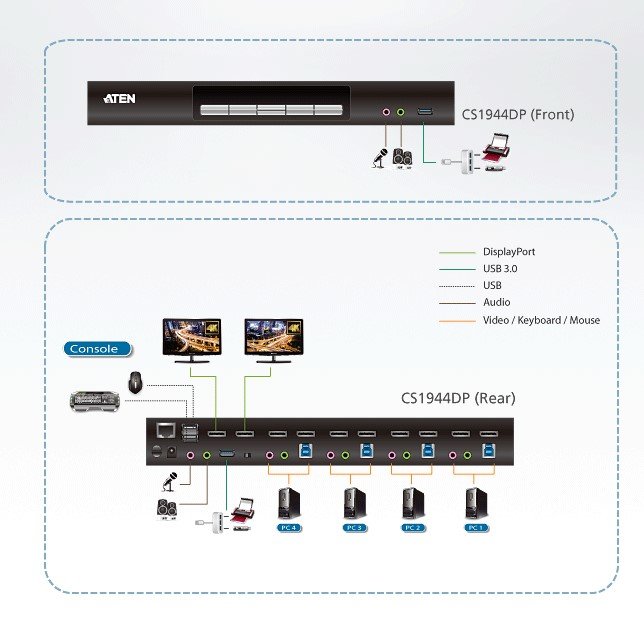 Aten CS1944DP 4-Port USB 3.0 4K DisplayPort Dual Display KVMP Switch