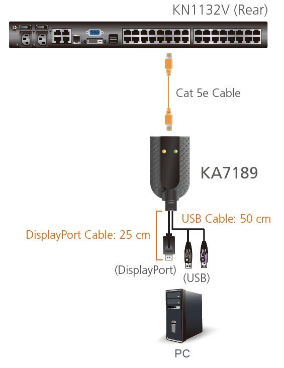 Aten KA7189 USB DisplayPort Sanal Medya KVM Adaptörü