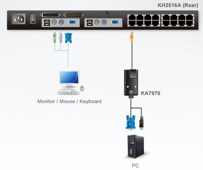 Aten KA7970 USB VGA KVM Adaptörü