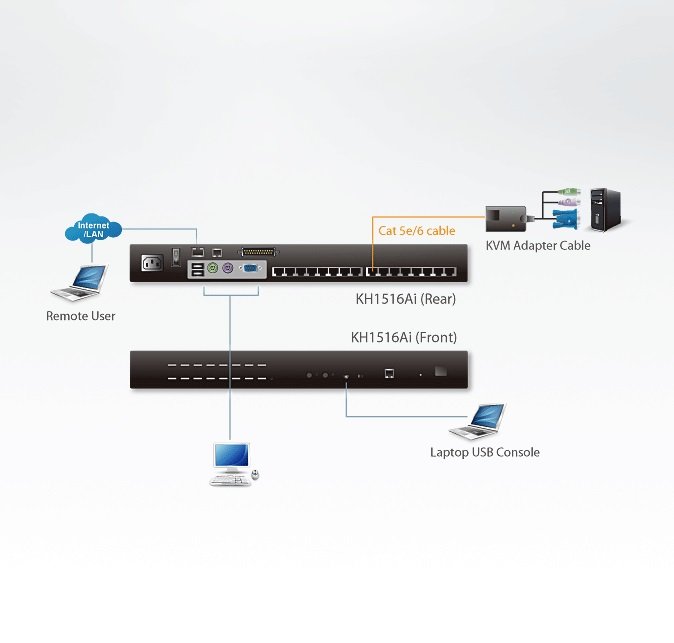 Aten KH1516AI 16 Port Cat 5 High-Density KVM over IP Switch