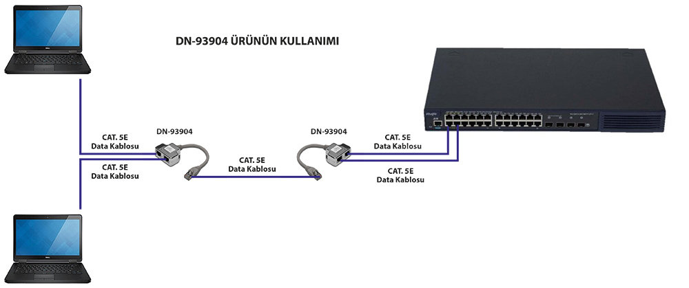 Digitus DN-93904 CAT. 5E Patch Kablo Adaptörü
