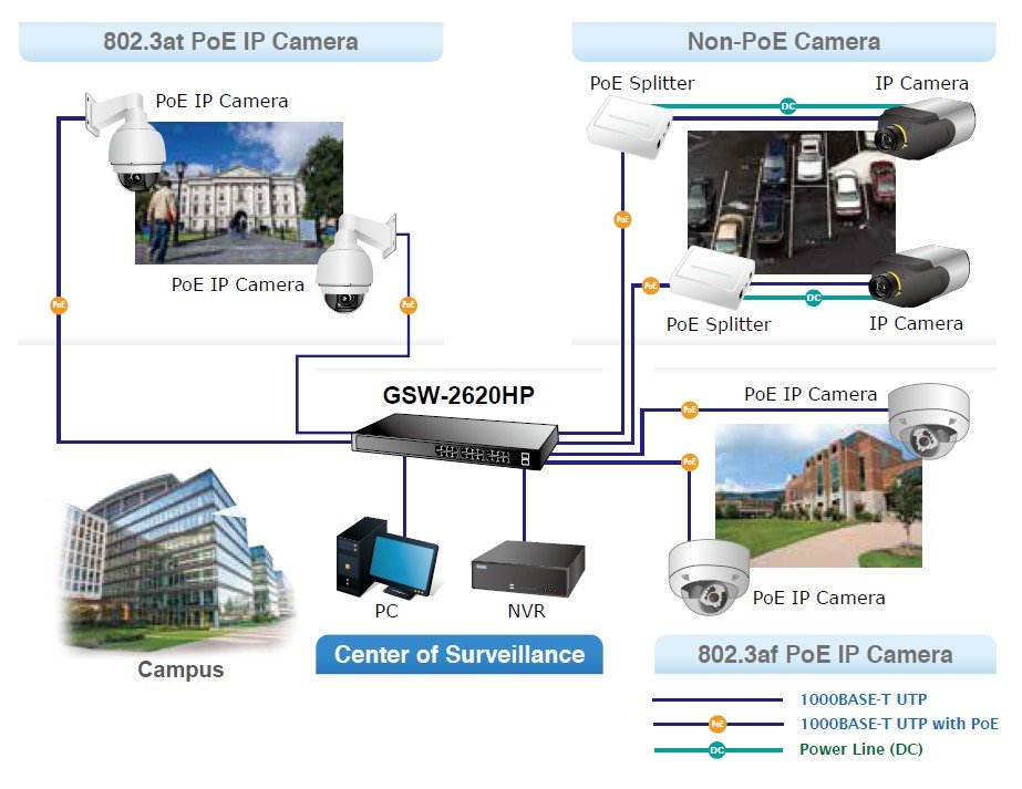 Planet PL-GSW-2620HP Yönetilemeyen Switch