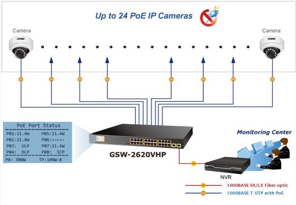 Planet PL-GSW-2620VHP Yönetilemeyen Switch
