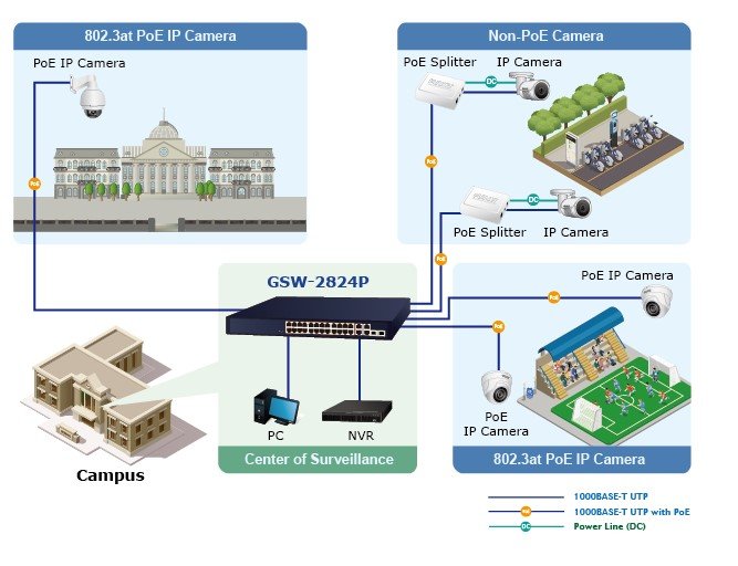 Planet PL-GSW-2824P Yönetilemeyen Gigabit Switch