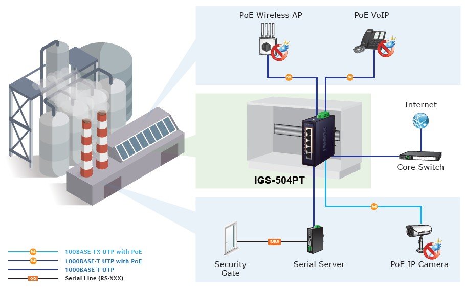 Planet PL-IGS-504PT Kompakt Endüstriyel Ethernet Switch