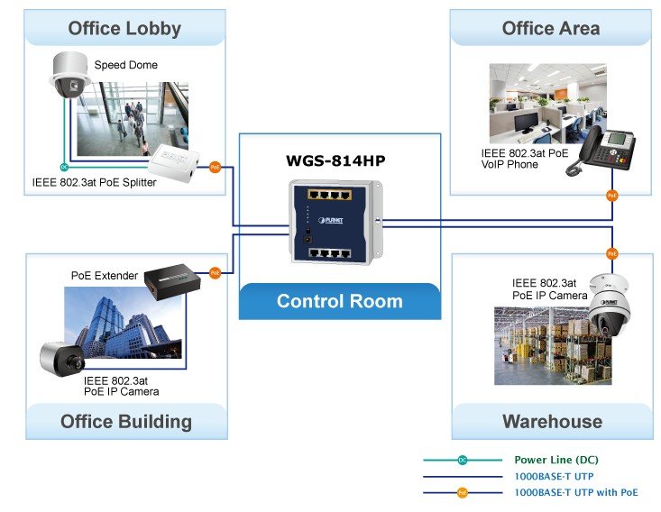 Planet PL-WGS-814HP Endüstriyel Duvar Tip Yönetilemeyen PoE+ Switch