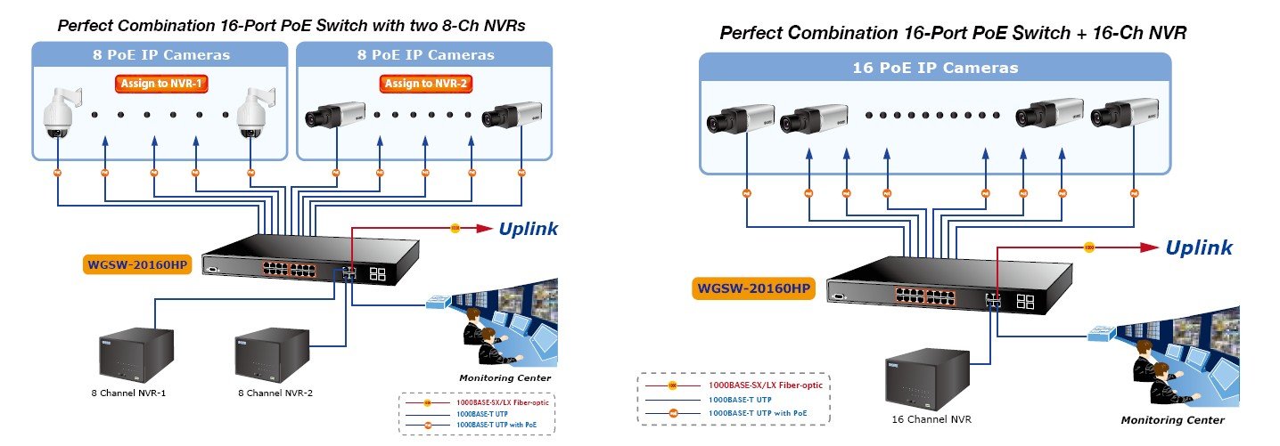 Planet PL-WGSW-20160HP L2+ Yönetilebilir Switch