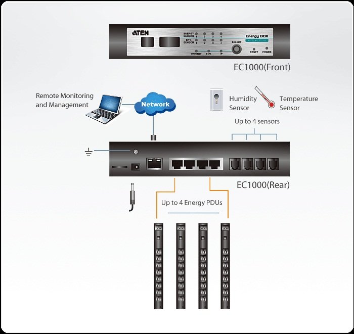 Aten EC1000