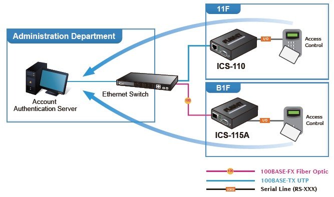 Planet PL-ICS-110