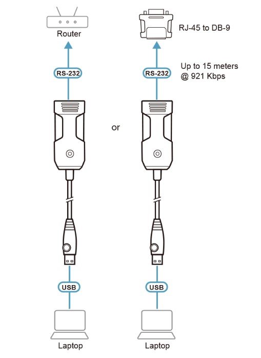 Aten UC232BF USB to RJ-45 Console Adapter