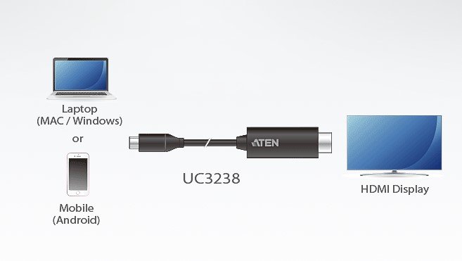 Aten UC3238 2.7M USB-C to 4K HDMI Converter