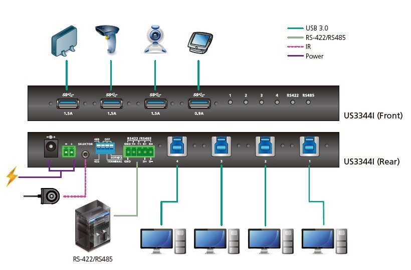 Aten US3344I 4 x 4 USB 3.1 Gen 1 Industrial Hub Switch