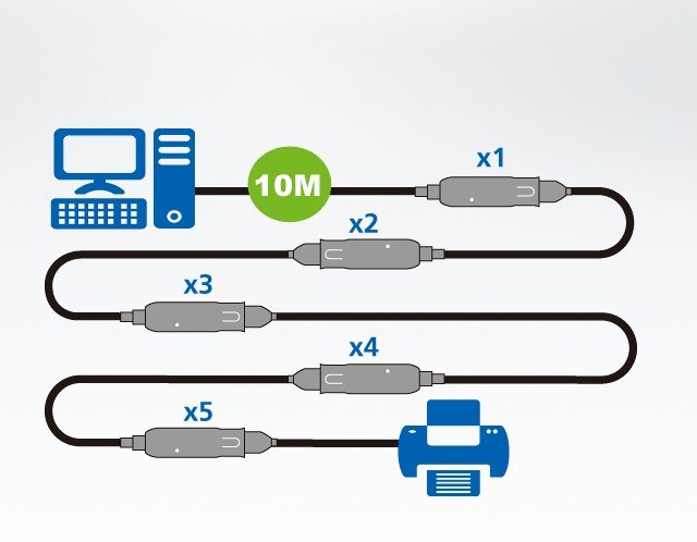Aten UE3310 10M USB 3.1 Gen1 Extender