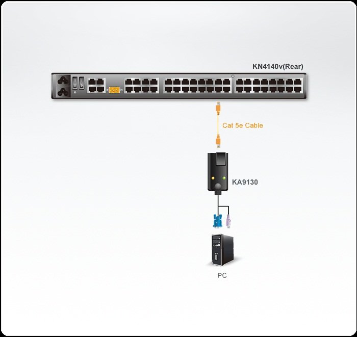 Aten KA9130 SUN Legacy KVM Adaptörü