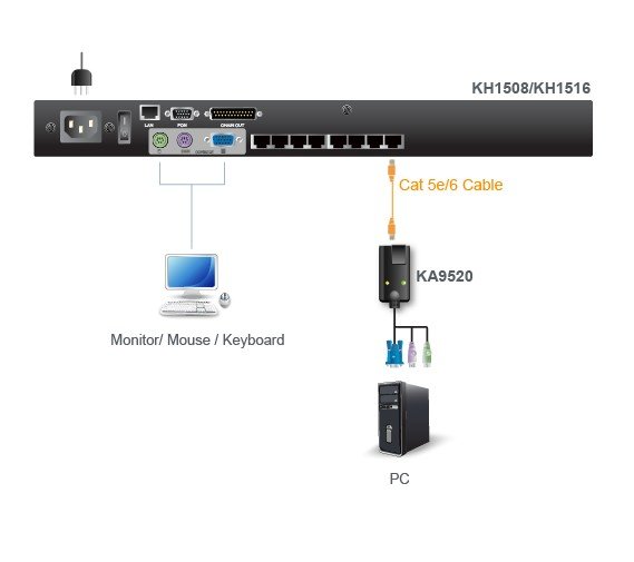 Aten KA9520 PS/2 KVM Adaptörü