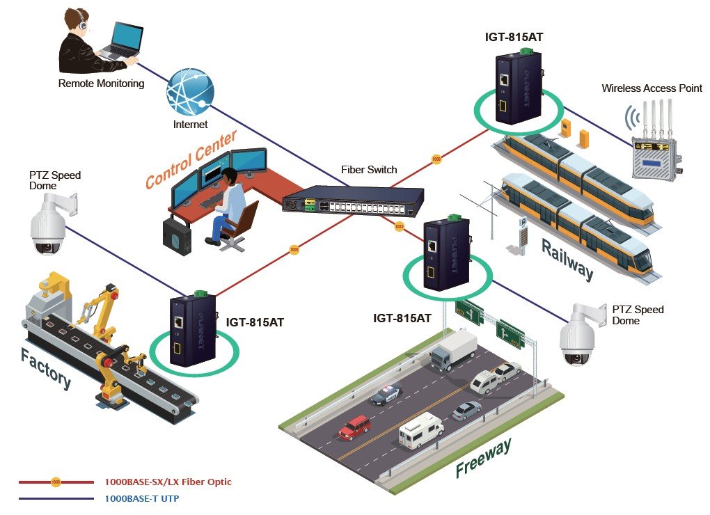 Planet PL-IGT-815AT Endüstriyel Tip Kompakt Media Converter