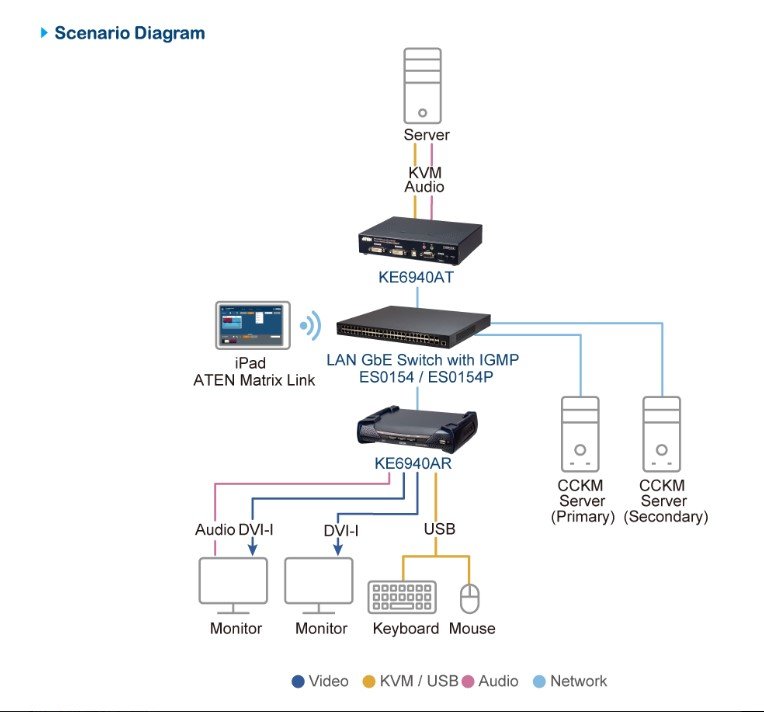 Aten ES0154 54-Port Layer 2+ Gigabit Ethernet Managed Switch