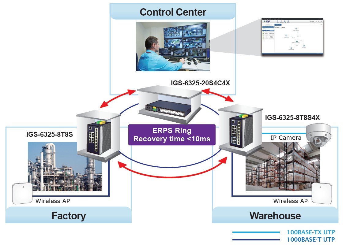 Planet PL-IGS-6325-8T8S4X Endüstriyel Tip Yönetilebilir Ethernet Switch