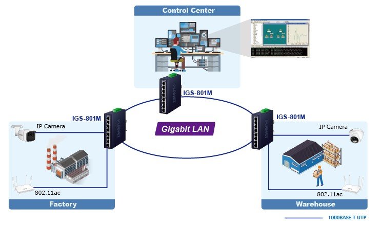 Planet PL-IGS-801M Yönetilebilir Endüstriyel Tip Ethernet Switch