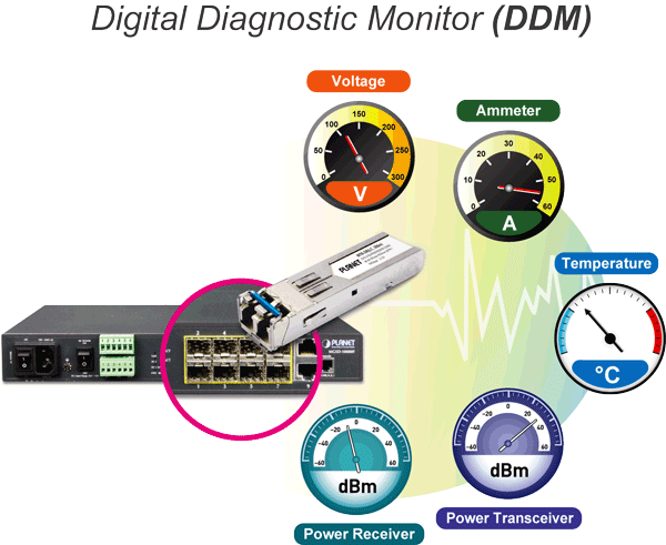 Planet PL-MGSD-10080F Layer 2+ Yönetilebilir Metro Ethernet Switch