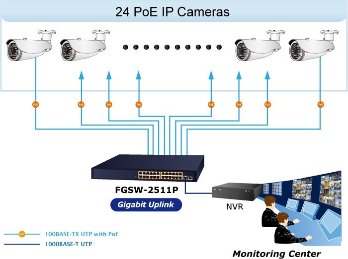Planet PL-FGSW-2511P Yönetilemeyen Switch