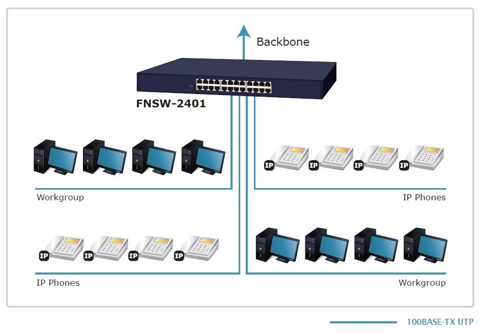 Planet PL-FNSW-2401 Yönetilemeyen Switch