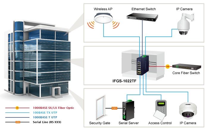 Planet PL-IFGS-1022TF Endüstriyel Tip Yönetilemeyen Ethernet Switch